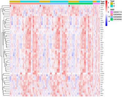 Experimental verification and identifying biomarkers related to insomnia